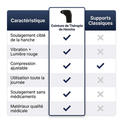 Ceinture de Thérapie de Hanche 4 en 1